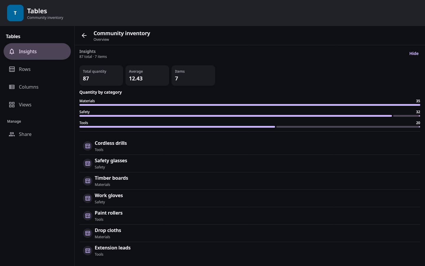 Nextcloud Native showing an inventory Insights dashboard with total quantity, low-stock metrics, and category bars
